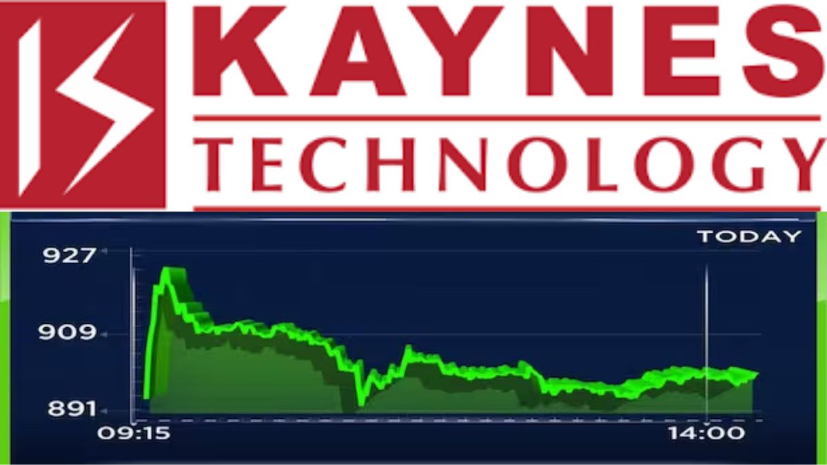 Kaynes Chartink 